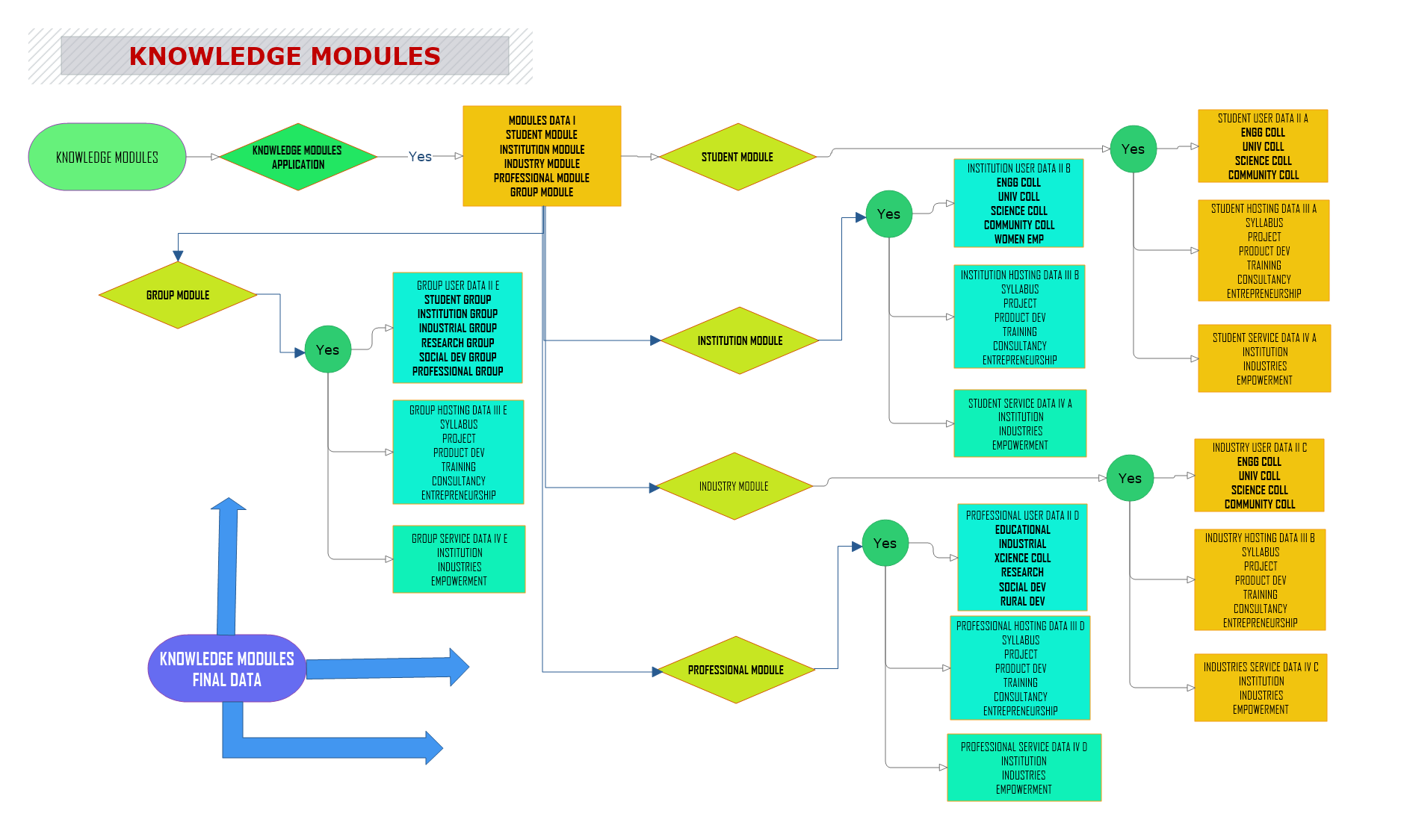 KNOWLEDGE MODULES
